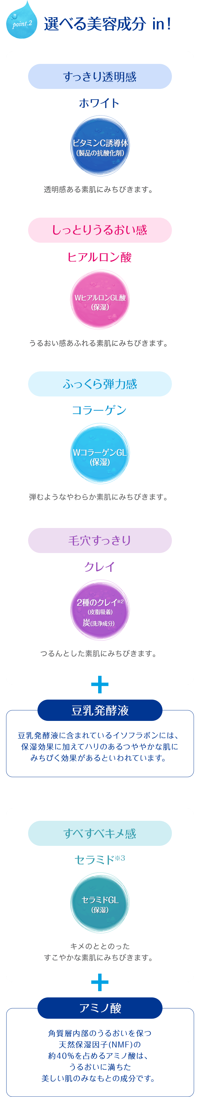 豆乳発酵液 + 美容成分in!