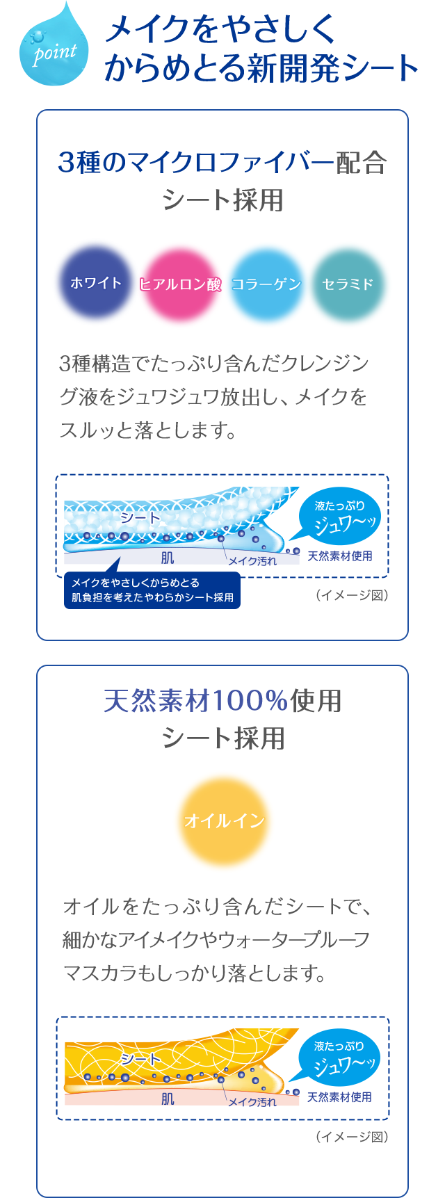 メイクをやさしくからめとる新開発シート