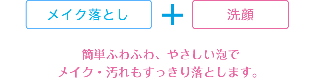 簡単ふわふわ、やさしい泡でメイク・汚れもすっきり落とします。